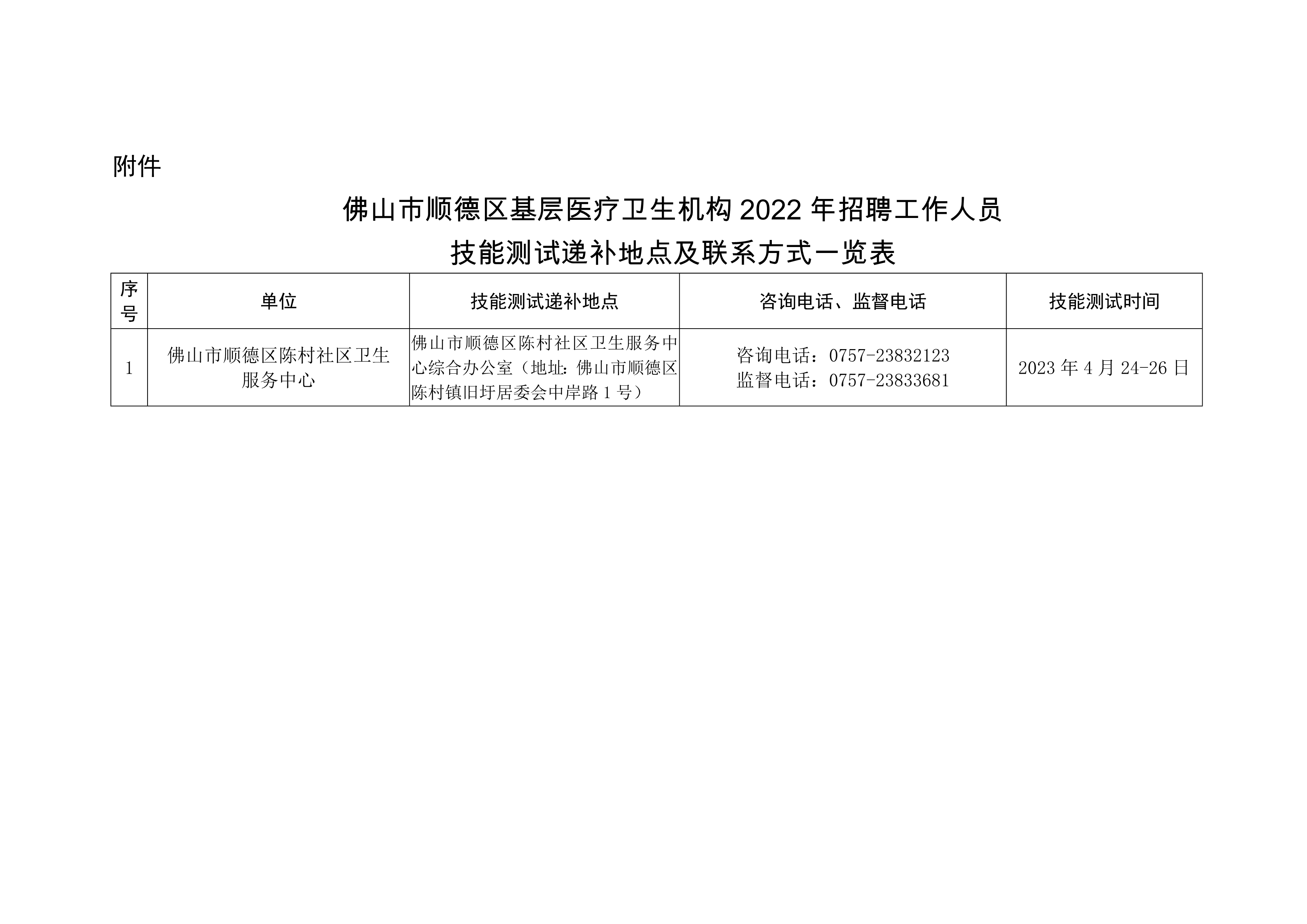 （拟4.19发布）佛山市顺德区基层医疗卫生机构2022年公开招聘工作人员递补公告_2.jpg