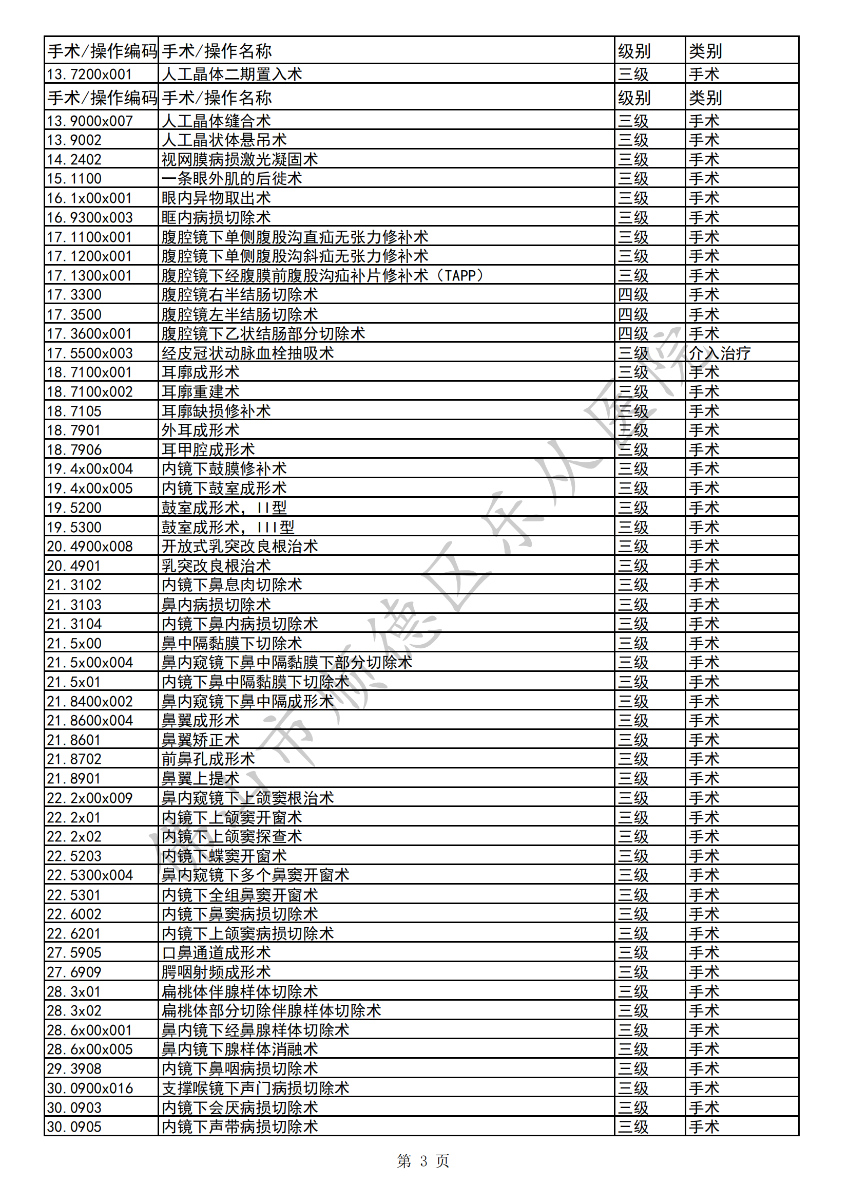 佛山市顺德区乐从医院三四级手术目录（2023年版）(1)_02.png