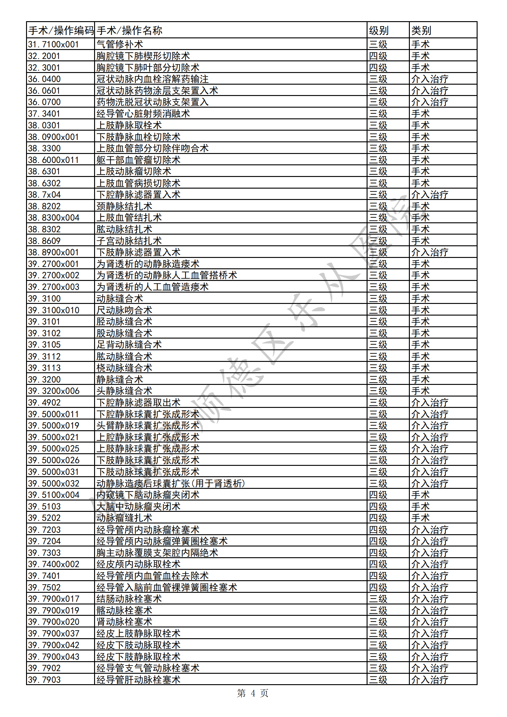 佛山市顺德区乐从医院三四级手术目录（2023年版）(1)_03.png