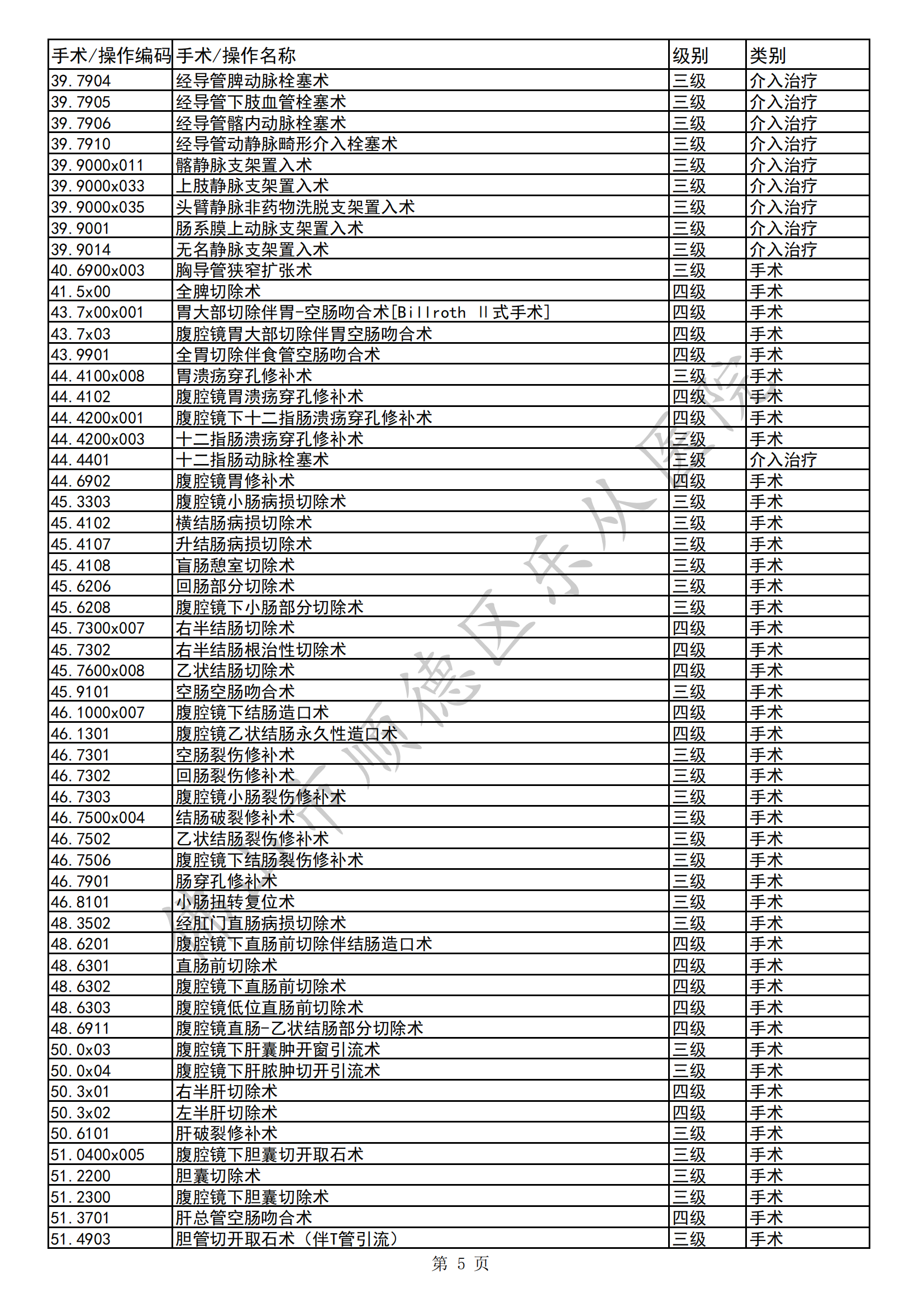 佛山市顺德区乐从医院三四级手术目录（2023年版）(1)_04.png