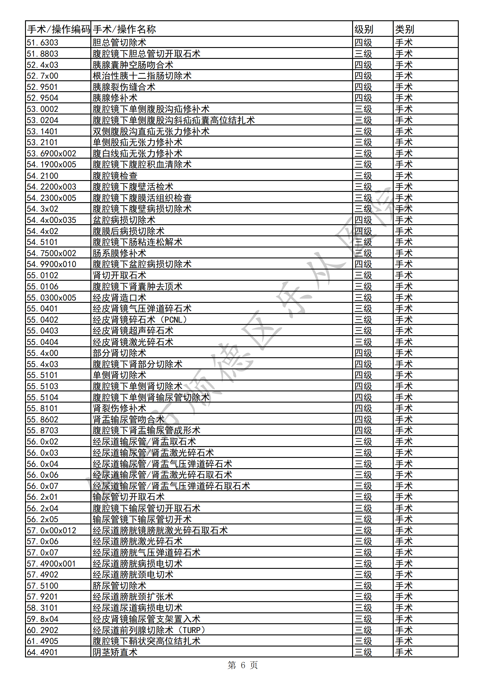 佛山市顺德区乐从医院三四级手术目录（2023年版）(1)_05.png