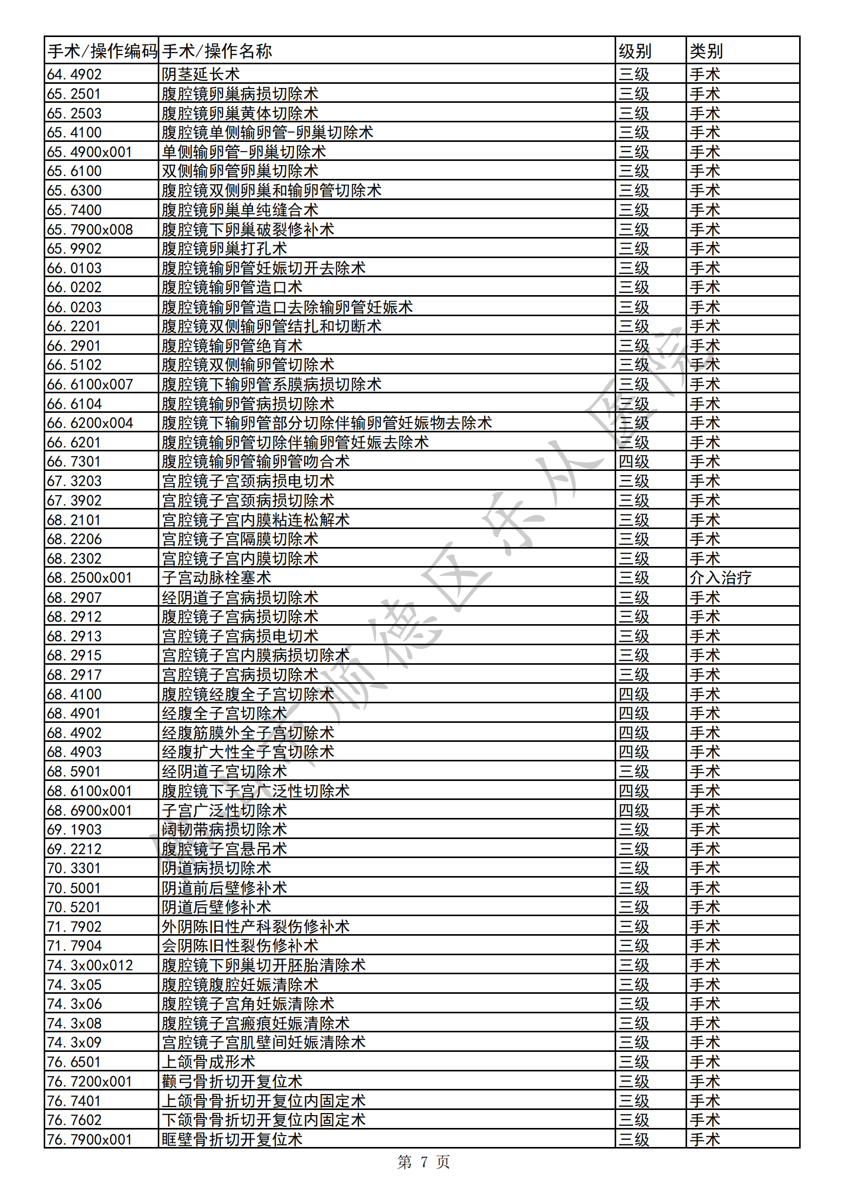 佛山市顺德区乐从医院三四级手术目录（2023年版）(1)_06.png