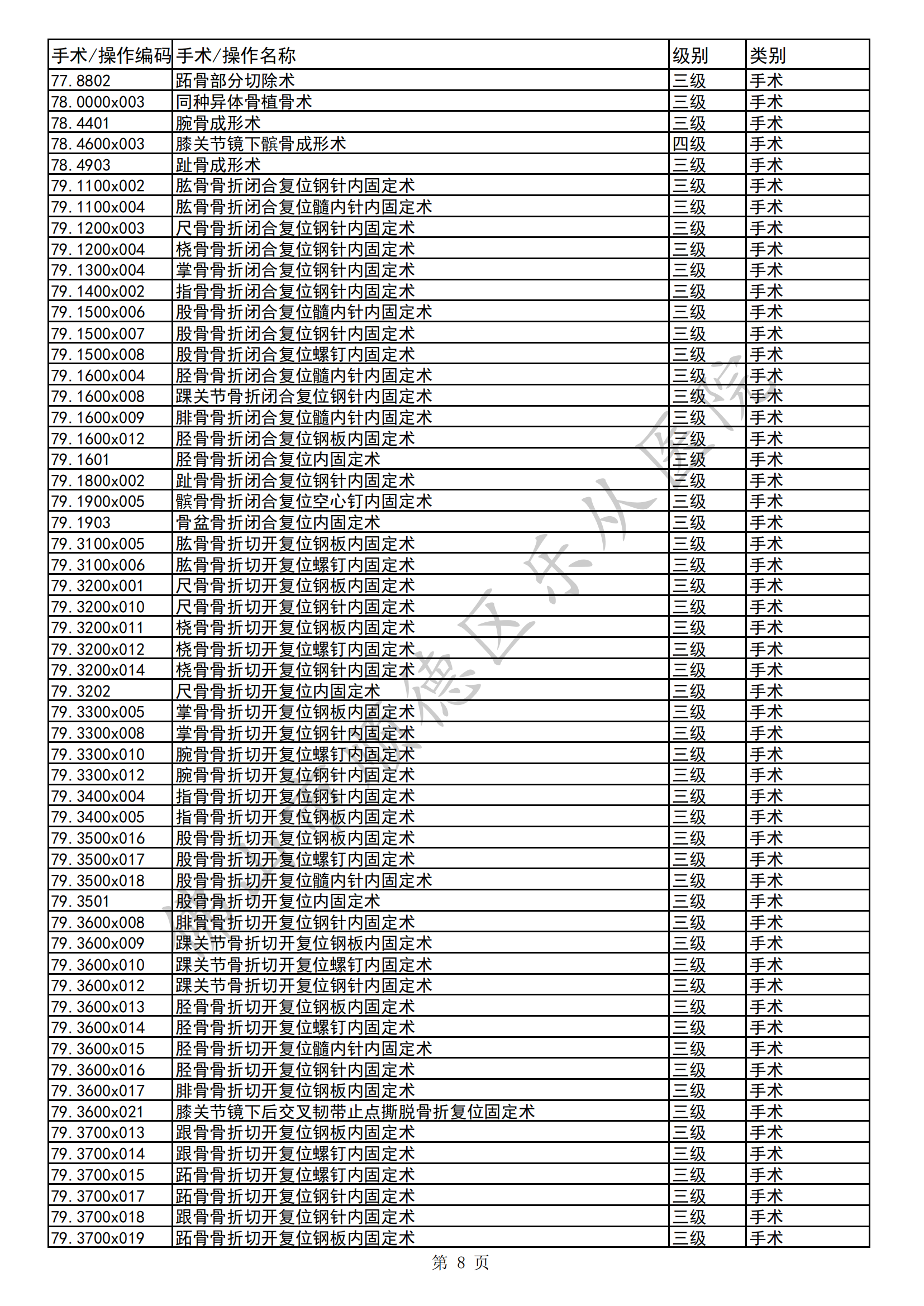 佛山市顺德区乐从医院三四级手术目录（2023年版）(1)_07.png