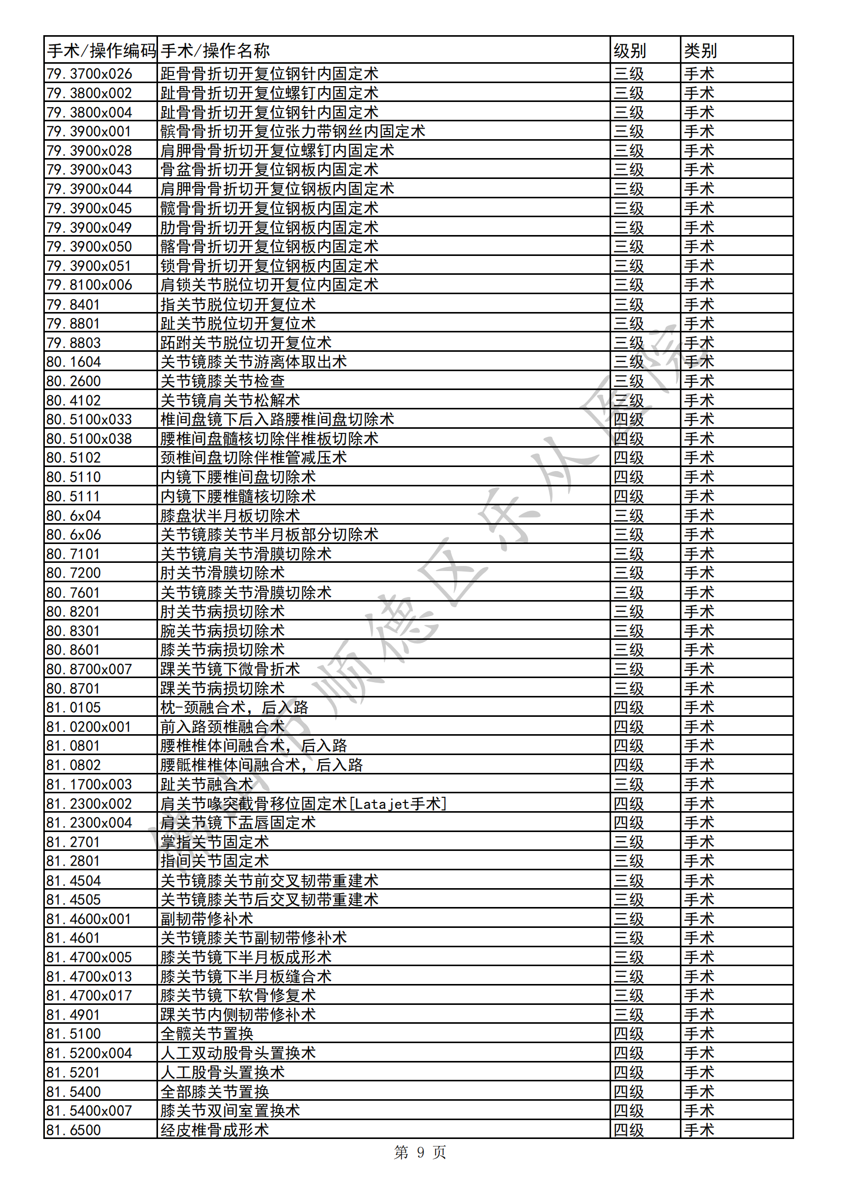 佛山市顺德区乐从医院三四级手术目录（2023年版）(1)_08.png