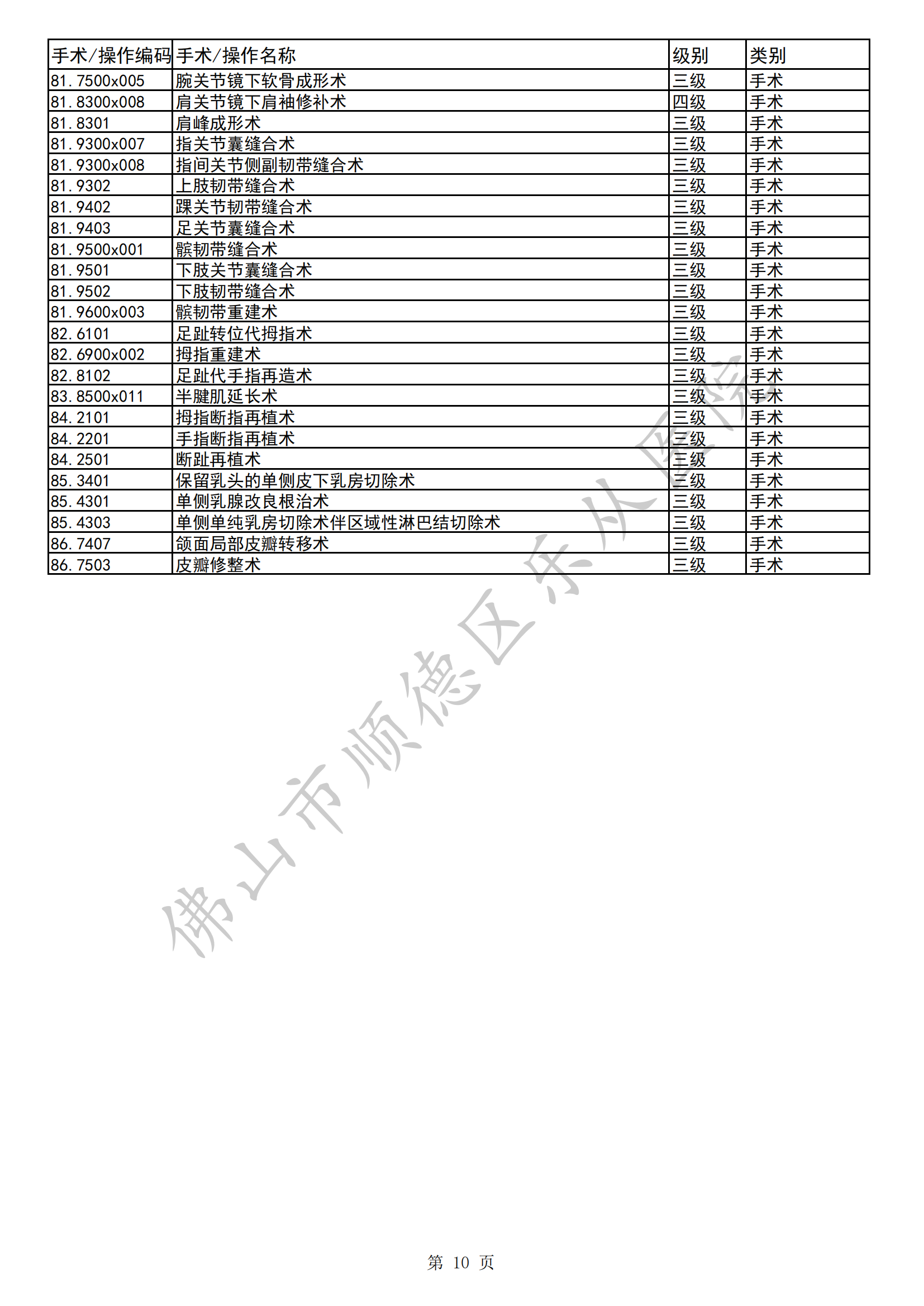 佛山市顺德区乐从医院三四级手术目录（2023年版）(1)_09.png