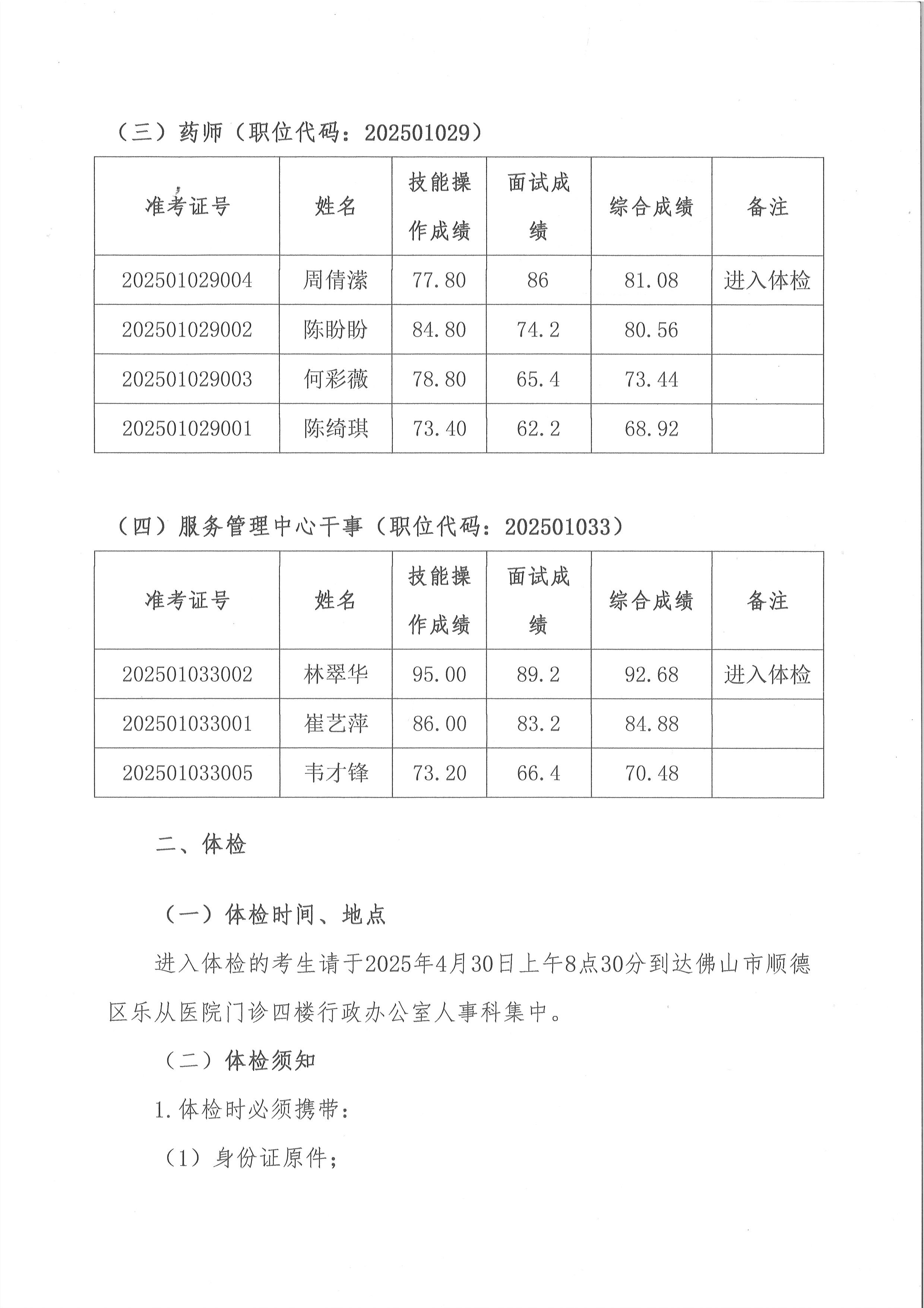 佛山市顺德区乐从医院2025年公开招聘编外非后勤工作人员公开招聘综合成绩及进入体检人员名单的公告（第三批）2.jpg