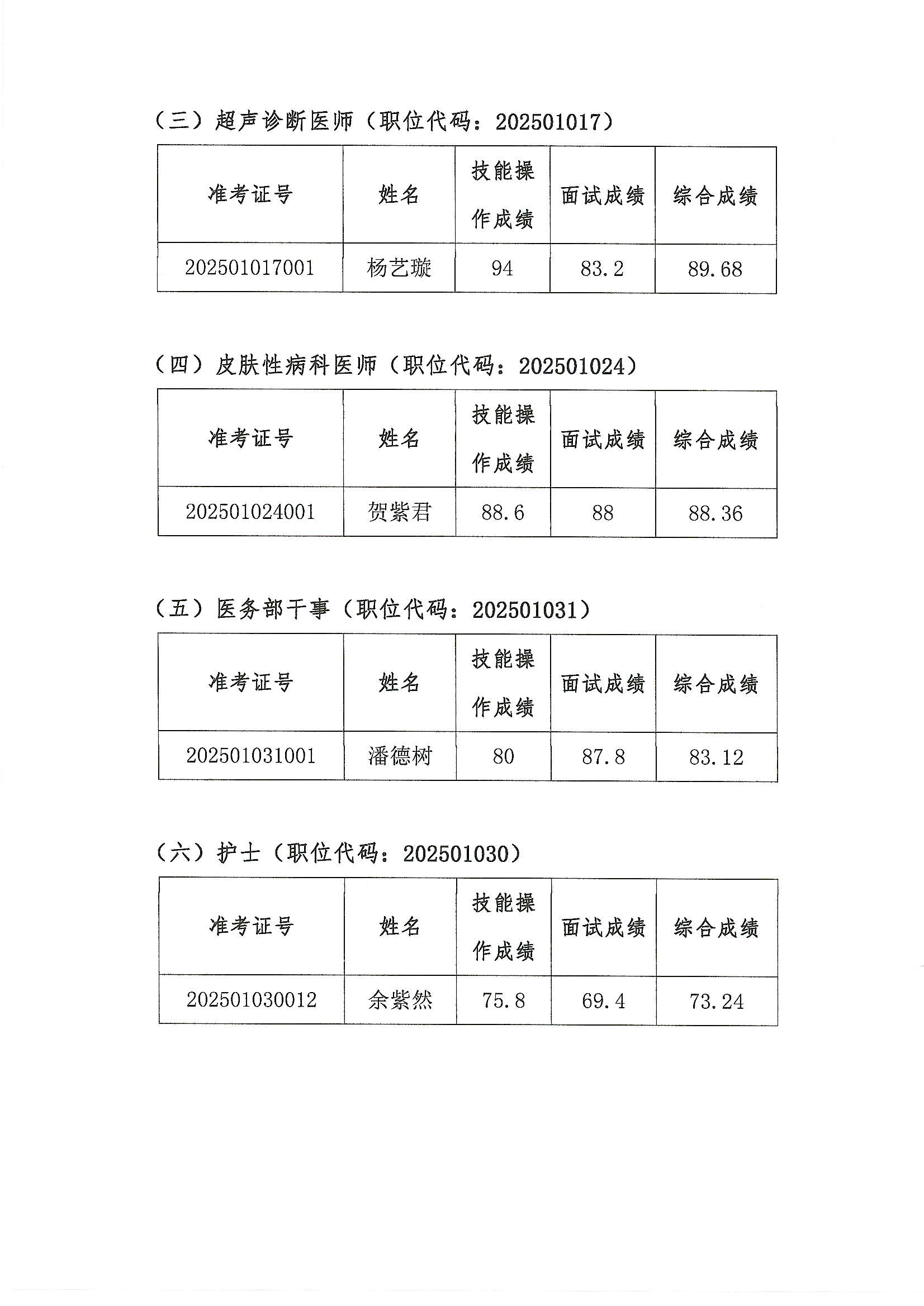 佛山市顺德区乐从医院2025年公开招聘编外非后勤工作人员拟聘人员名单公示（第五批）2.JPG